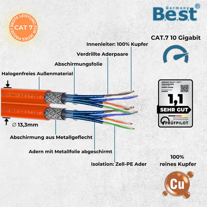 Germany Best CAT 7 Duplex Verlegekabel S/FTP LAN Kabel 100m