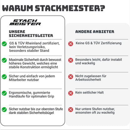 Sicherheitsleiter 3-Stufen klappbar mit Handlauf, Weiss – TÜV geprüft