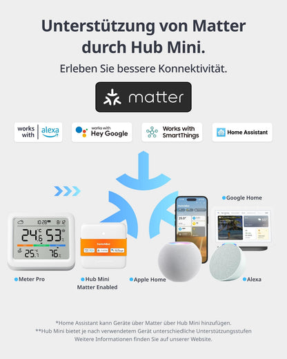 SwitchBot Meter Pro WLAN-Wetterstation mit Aussensensor und Hub Mini