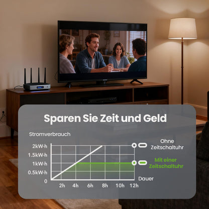 Digitale Zeitschaltuhr Steckdose - 4er Set Weiss, Deutsch