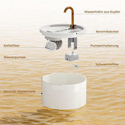 MISFANS Katzenbrunnen Keramik 2.1L, Trinkbrunnen mit Filter, weiss
