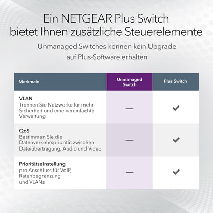 NETGEAR GS316 16-Port Gigabit Ethernet Unmanaged Switch