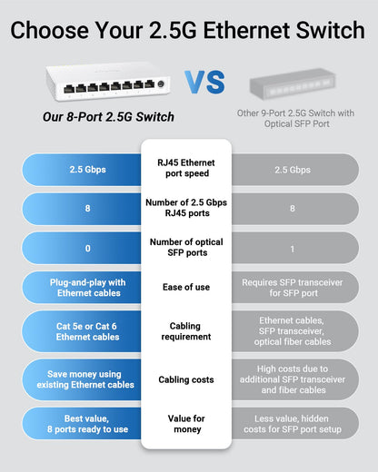 BrosTrend 8-Port 2.5-Gigabit Ethernet Switch, lüfterlos, unmanaged