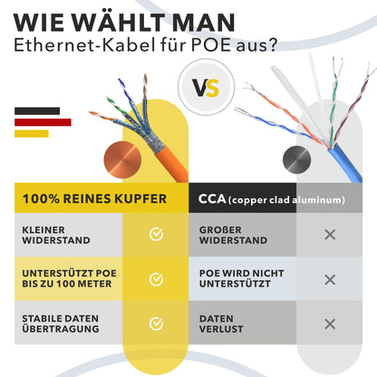 RedStar24 CAT 7 Verlegekabel 100m S/FTP 10Gbit halogenfrei