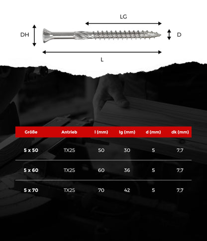 SCREW REBEL Terrassenschraube ST-FIX Edelstahl C1 5 x 70 mm 500 Stück
