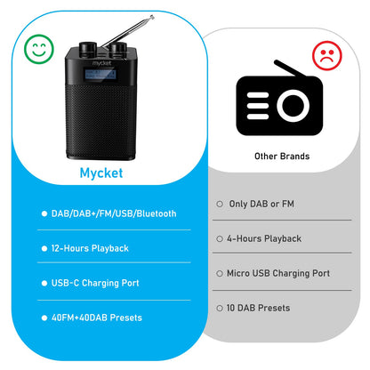 Mycket Tragbares DAB+/UKW Digitalradio mit Bluetooth 5.0 und Akku