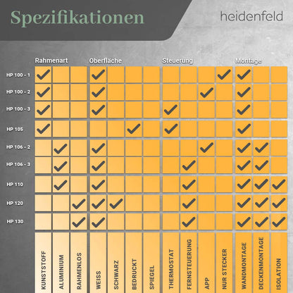 Heidenfeld HF-HP105 Infrarotheizung 600 Watt – Design Strand