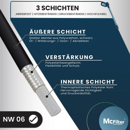 McFilter Rohrreinigungsschlauch-Set 30 m, 200 bar für Kärcher K2-K7