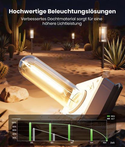 BITPOTT Solarleuchten Garten 6er Set IP65 wasserdicht warmweiss