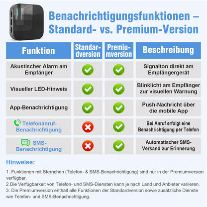 DAYTECH Notrufknopf für Senioren, WiFi Hausnotruf Set mit Armband
