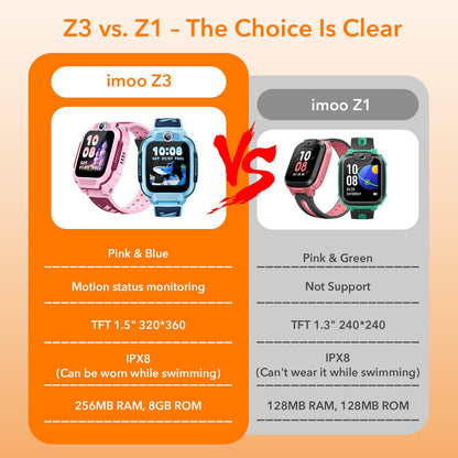 imoo Z3 Kinder-Smartwatch 4G mit IP68 und Schrittzähler, Blau