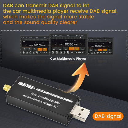 Inefala DAB+ Empfänger für Android Autoradio mit Antenne und USB