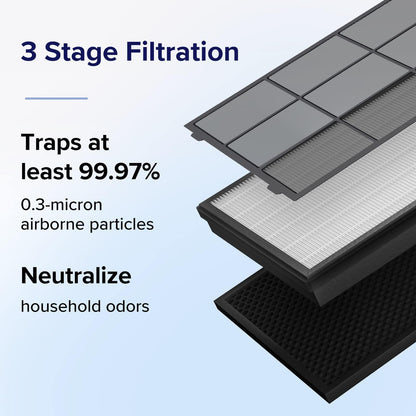 LEVOIT Vital 200S Original HEPA Ersatzfilter - Vital 200S-RF
