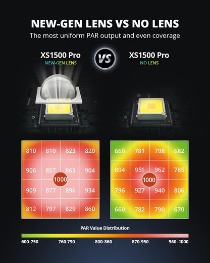 VIPARSPECTRA XS1500 Pro LED Grow Lampe - Vollspektrum Linsen