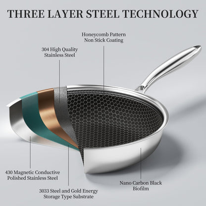 Innerwell Pfannenset 2-teilig Edelstahl Antihaft 24 & 28 cm