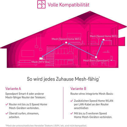 Telekom Speed Home WLAN 2. Gen Mesh-Repeater Wi-Fi 6 4.800 Mbit/s