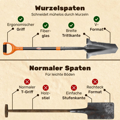 BoomDing Wurzelspaten WSP – Gartenspaten mit Wurzelsäge und Trittkante