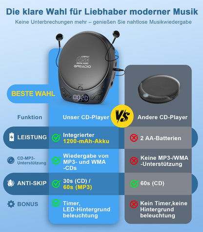Greadio Tragbarer CD-Player Discman, wiederaufladbar, mit Kopfhörer