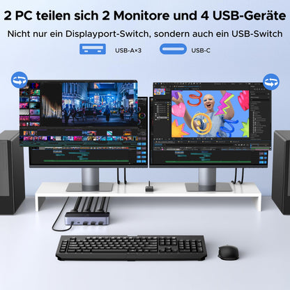 UGREEN Displayport KVM Switch - 2 PC 2 Monitore 8K60Hz