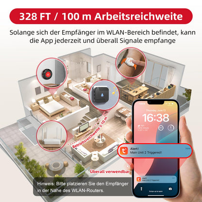 CallToU Notrufknopf für Senioren, WiFi Notfallarmband Set TY02