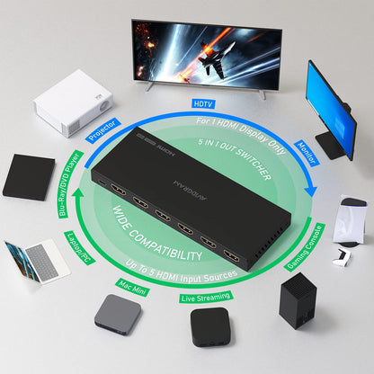 AVIDGRAM HDMI Switch 4K 60Hz 5 in 1 Out HDMI 2.0 mit IR-Fernbedienung