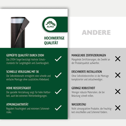 ALMO diffusionsoffene UV Unterspannbahn 37.5m² – mit Selbstklebenaht