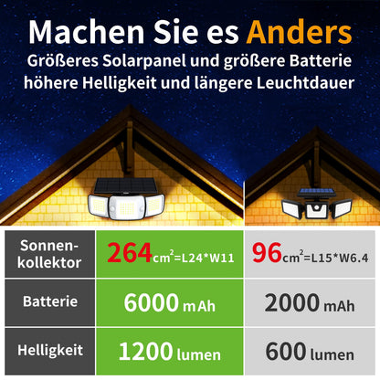 INTELAMP Solarleuchte für Aussen mit Bewegungsmelder, 1200 Lumen, IP65
