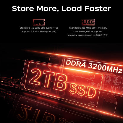 ACEMAGICIAN AM06Pro Mini PC – Ryzen 7 5825U, 16GB/512GB