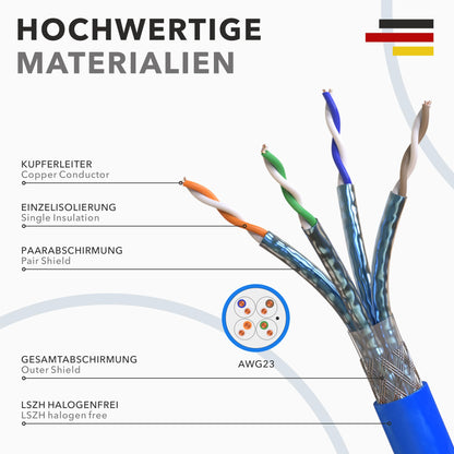 CAT 8.1 Verlegekabel Netzwerkkabel Halogenfrei – 100m Rolle