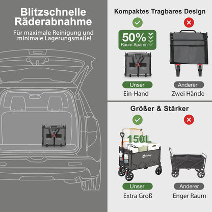 Sekey Bollerwagen S4018 Faltbar XXL Grau mit Dach