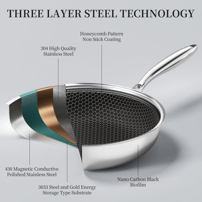 Innerwell Profi Antihaft Pfanne Edelstahl 28cm - Induktion