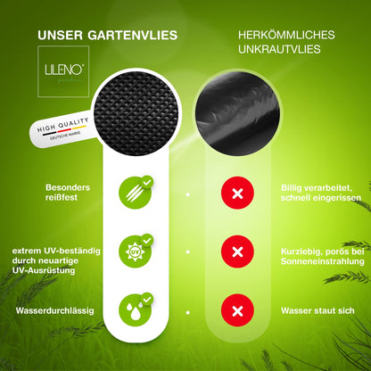 LILENO HOME Unkrautvlies 50 m² Gartenvlies 150 g/m², 1 x 50 m