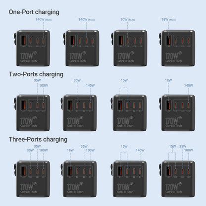 MINIX 170W GaN Reiseadapter Weltweit - 3C1A USB Ports