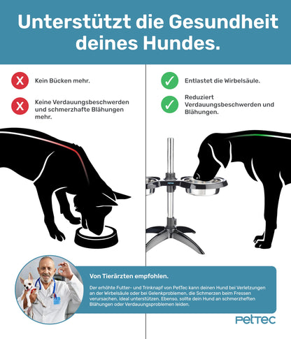 PetTec Hundenapf erhöht grosse Hunde - 2x 2.5L Schwarz
