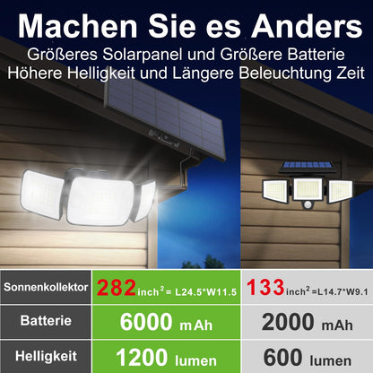 INTELAMP Solar-Strahler mit Bewegungsmelder, 1200 lm, IP65