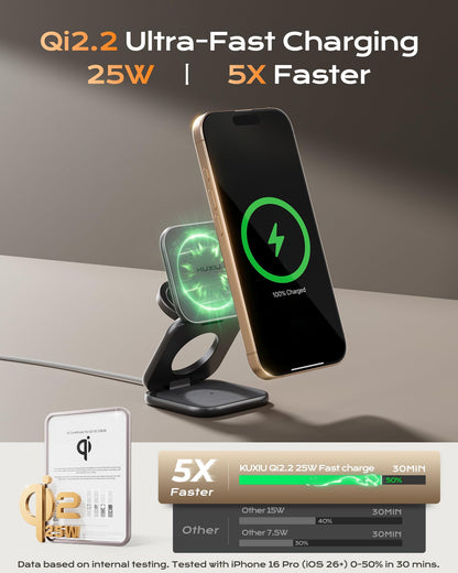 KU XIU X40 Turbo 3-in-1 Ladestation, Qi2.2 25W, 45W GaN Adapter, Grau