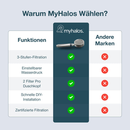 MyHalos Duschkopf mit Filter – Handbrause für hartes Wasser
