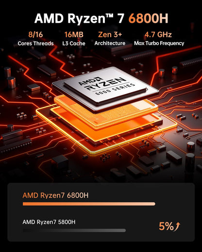 NiPoGi Hyper H1 Mini PC – Ryzen 7 6800H 16GB/512GB Win 11 Pro