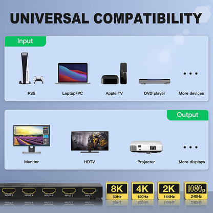 AVIDGRAM HDMI 2.1 Umschalter 8K/4K 120Hz - 5-in-1 mit IR