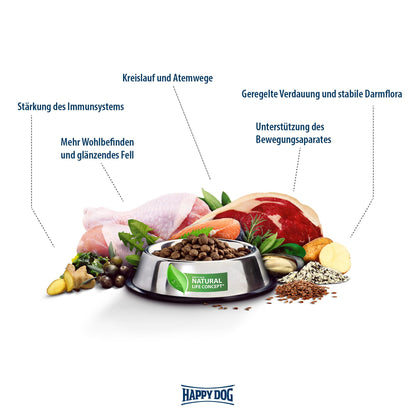 Happy Dog NaturCroq Balance Trockenfutter für erwachsene Hunde 15 kg