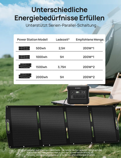 ECO-WORTHY 200W Faltbares Solarpanel für Powerstation und Camping
