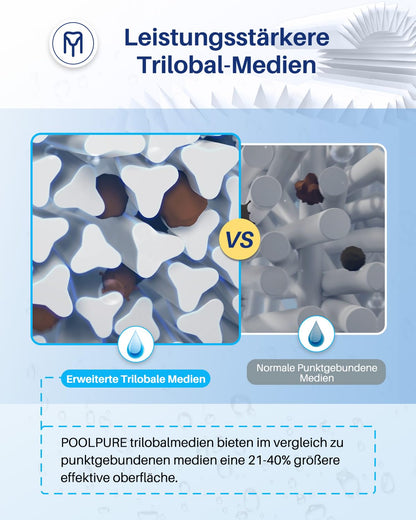 POOLPURE Spa-Filterkartusche 2er-Set, Ersatz für Pleatco PRB50-IN