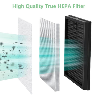 Bibolic Ersatzfilter-Set für Philips Series 1000 Luftreiniger