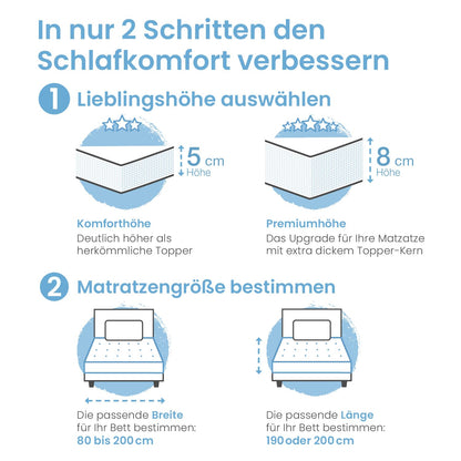 ELONEO Matratzentopper 200x200 cm, Gel-Memory-Schaum, 5 cm hoch