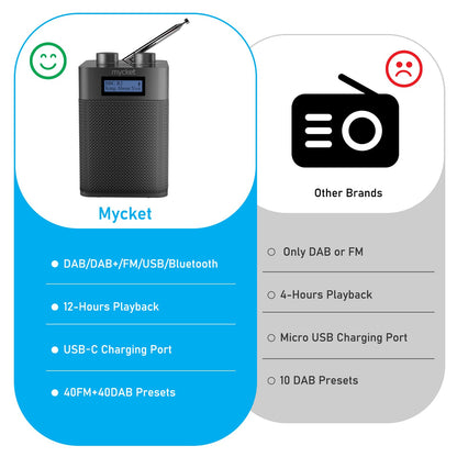 Mycket DAB/DAB+ Radio, tragbares UKW Digitalradio mit Bluetooth