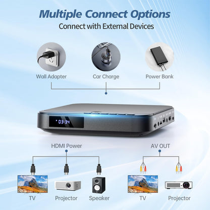 DESOBRY Mini DVD Player MD115B mit HDMI 1080P, regionenfrei