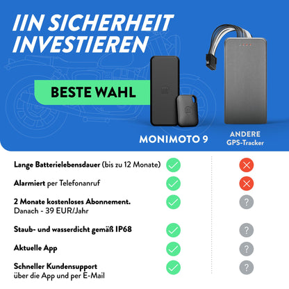 Monimoto 9 GPS-Tracker mit Alarm für Motorrad, Auto und Fahrrad