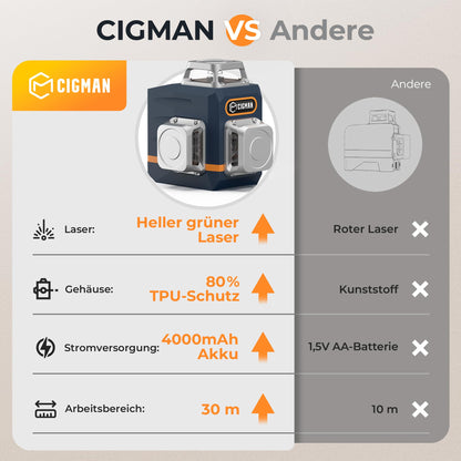 CIGMAN Kreuzlinienlaser CM-701 3x360° grün selbstnivellierend