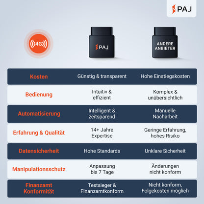 PAJ GPS Elektronisches Fahrtenbuch mit OBD2-Stecker, finanzamtkonform