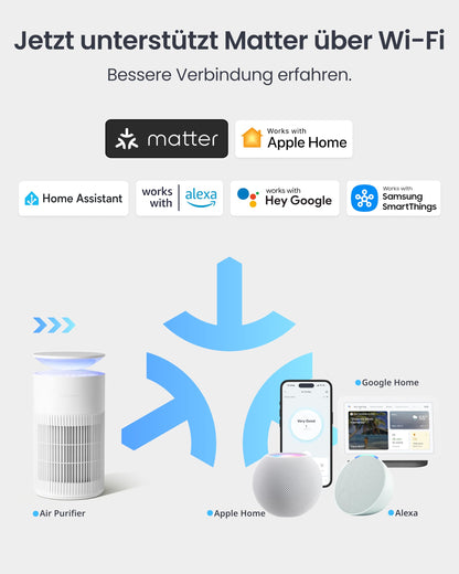 SwitchBot Luftreiniger mit App & Nachtlicht - CADR 400m³ bis 83m²